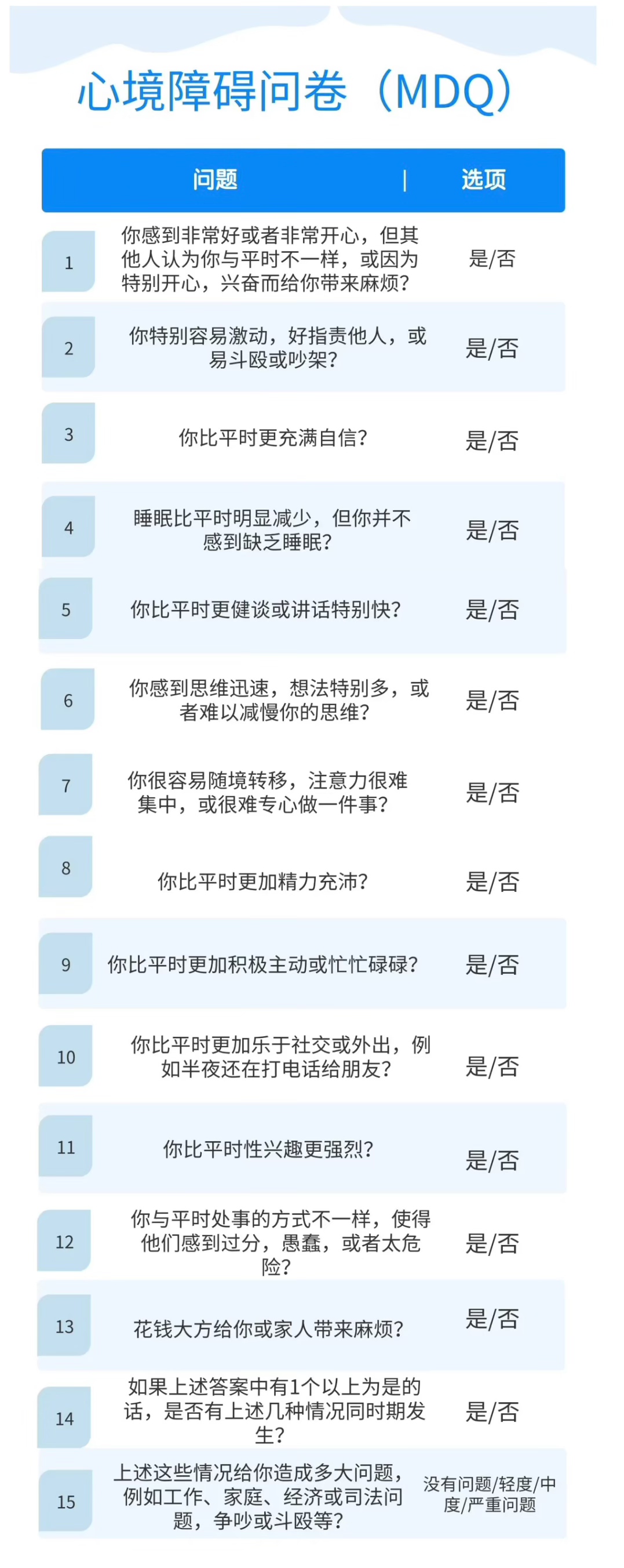 自测表.jpg
