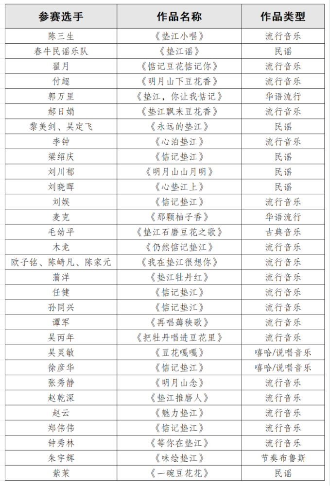 垫江AI音乐大赛入围作品揭晓485.png